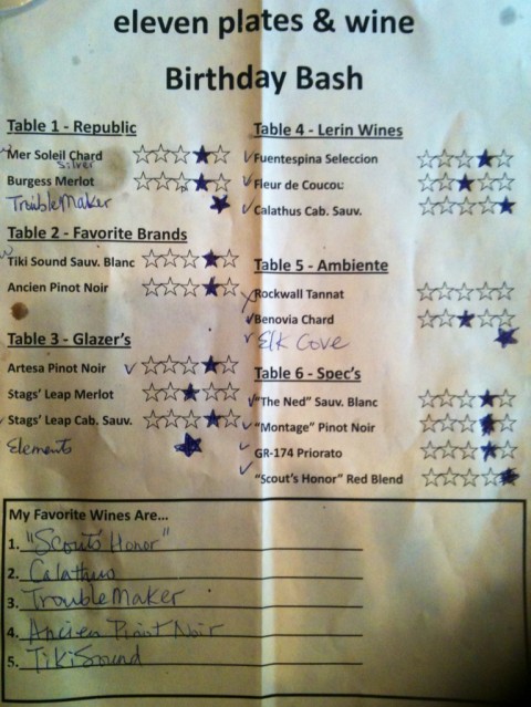 eleven plates and wine tasting party score vote austin westlake eleven plates and wine tasting party score vote austin westlake